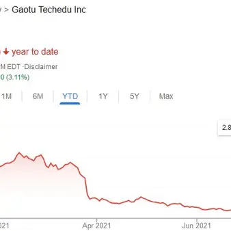 Chinese Education Tycoon Has Lost 99% Of His Net Worth Since The Start Of The Year