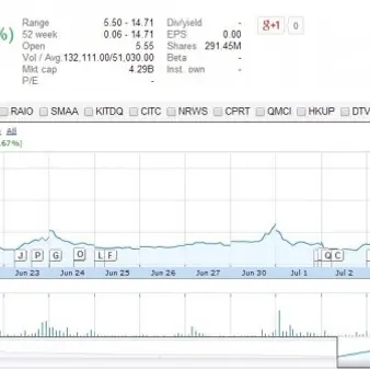 A Mysterious Penny Stock CEO Has Suddenly Become A Multi-Billionaire After Share Price Increases 25,000% In A Week. This Story Is Insane.