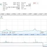 A Mysterious Penny Stock CEO Has Suddenly Become A Multi-Billionaire After Share Price Increases 25,000% In A Week. This Story Is Insane.