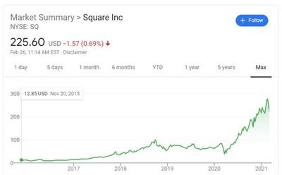 As Twitter Stock Soared To An All Time High Jack Dorsey S Net Worth Actually Dropped 2 Billion What How Celebrity Net Worth