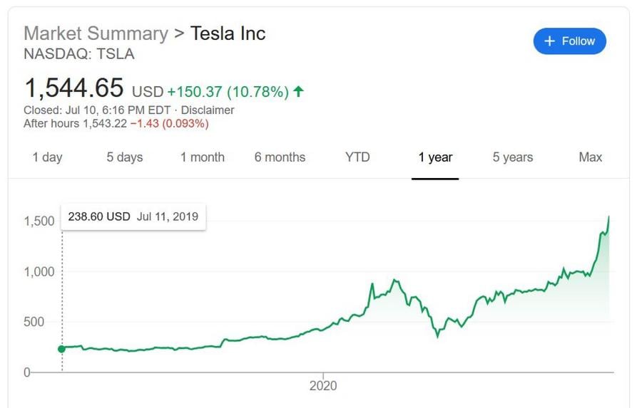 Elon Stock Price