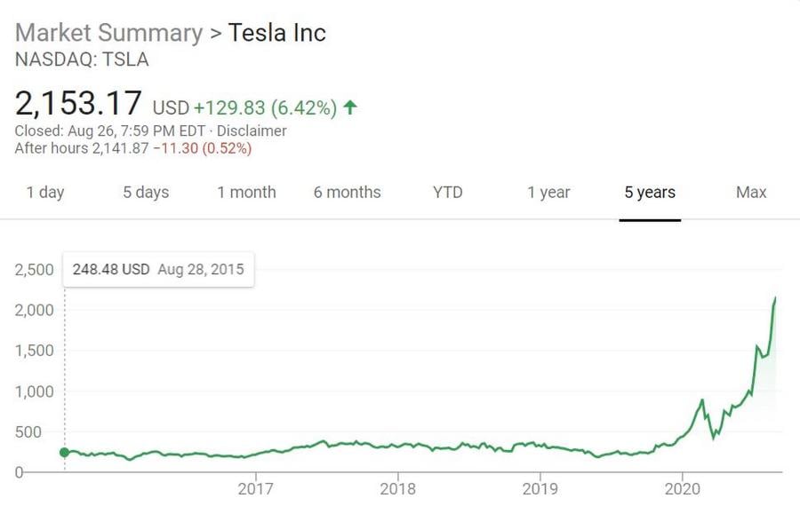 Elon Musk's Net Worth Tops $100 Billion For The First Time | Celebrity Net Worth