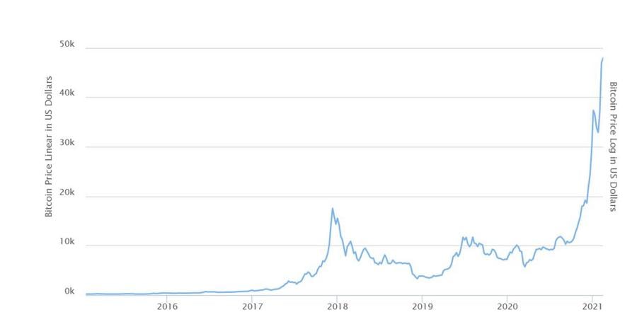 Bitcoin Creator Satoshi Nakamoto Is Sitting On An 'Insane Fortune' If He Is Still Alive To Enjoy It