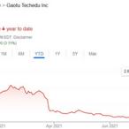 Chinese Education Tycoon Has Lost 99% Of His Net Worth Since The Start Of The Year