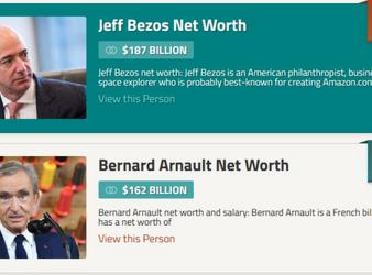 The Arnault family's net worth is estimated to be $238.5 billion