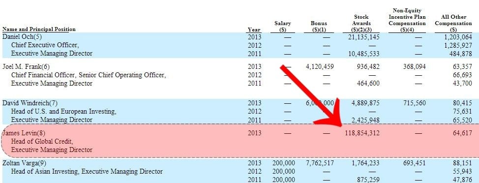 Wait Till You Find Out How Much This 31 Year Old Hedge Fund Trader Made