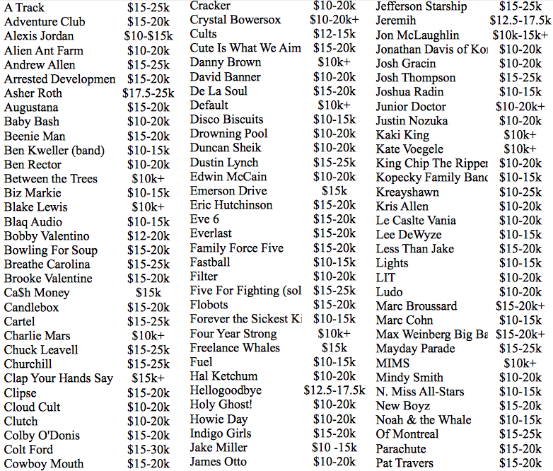 band tour expenses