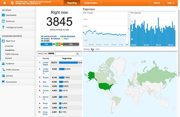 Модель генерации трафика. График трафика Analytics. Visitors Traffic real time statistics. Site Traffic.