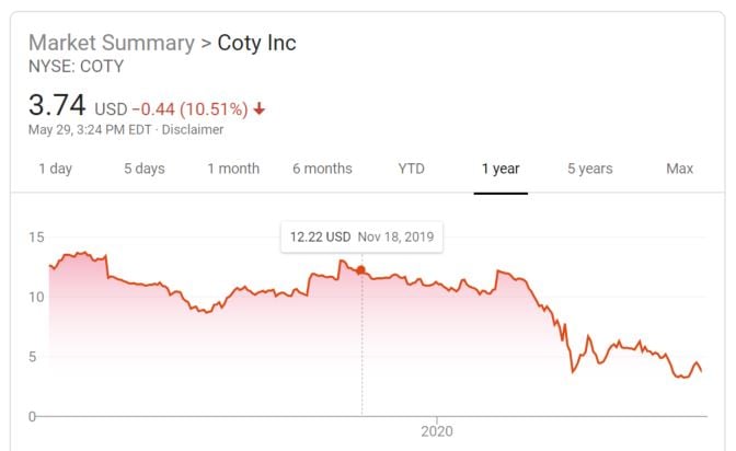 Kylie cosmetics deals valuation 2022