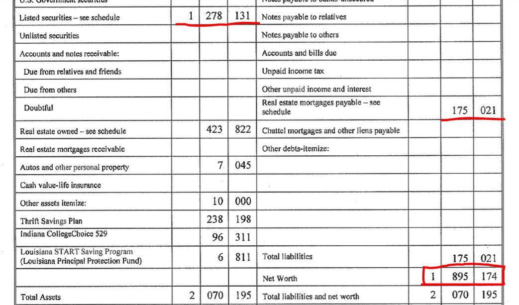 Financial Disclosure