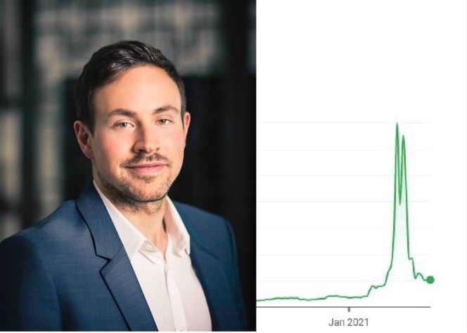 Investor Ryan Cohen of Chewy and GameStop takes stake in Nordstrom