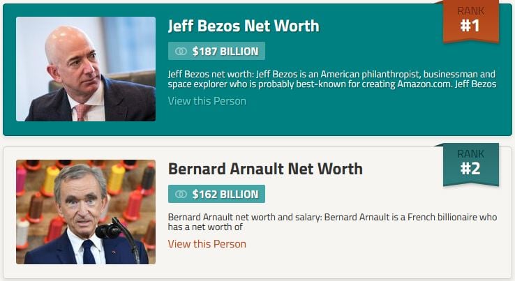 Net worth of world's richest man Bernard Arnault surges by USD 12 billion  in 1 day to USD 210 billion