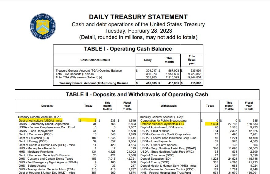 US Treasury Department disclosure